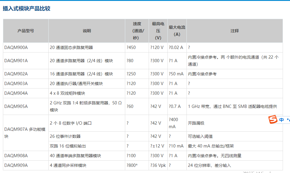 是德科技數據采集器