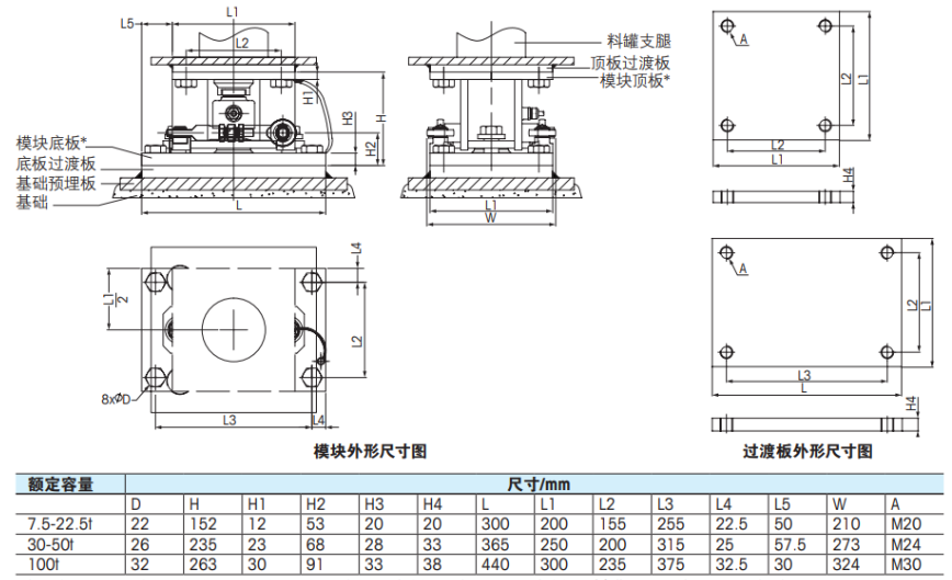 梅特勒托利多稱(chēng)重傳感器模塊