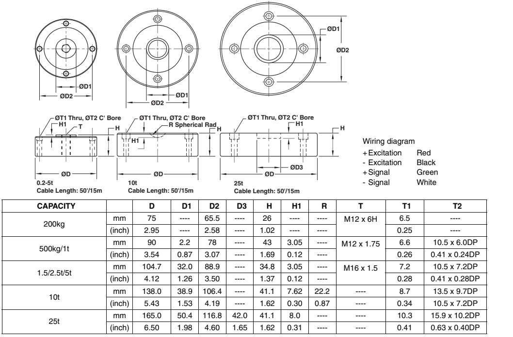 稱重傳感器PSD-1.5t