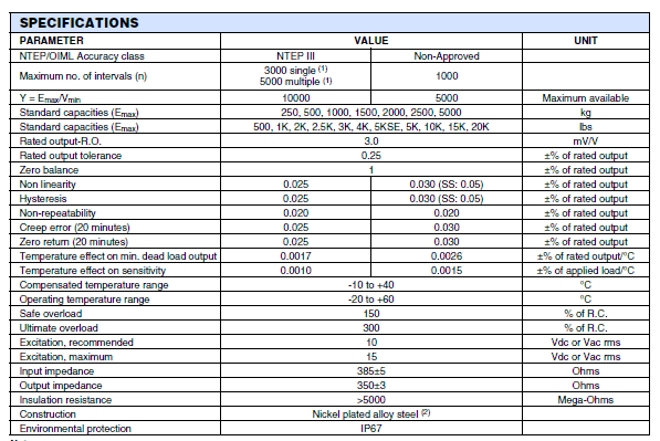 SQB-250KG,SQB-250KG稱重傳感器SQB-250KG技術參數圖