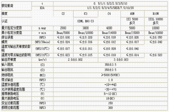 H8C-C3-500kg-4B技術參數圖