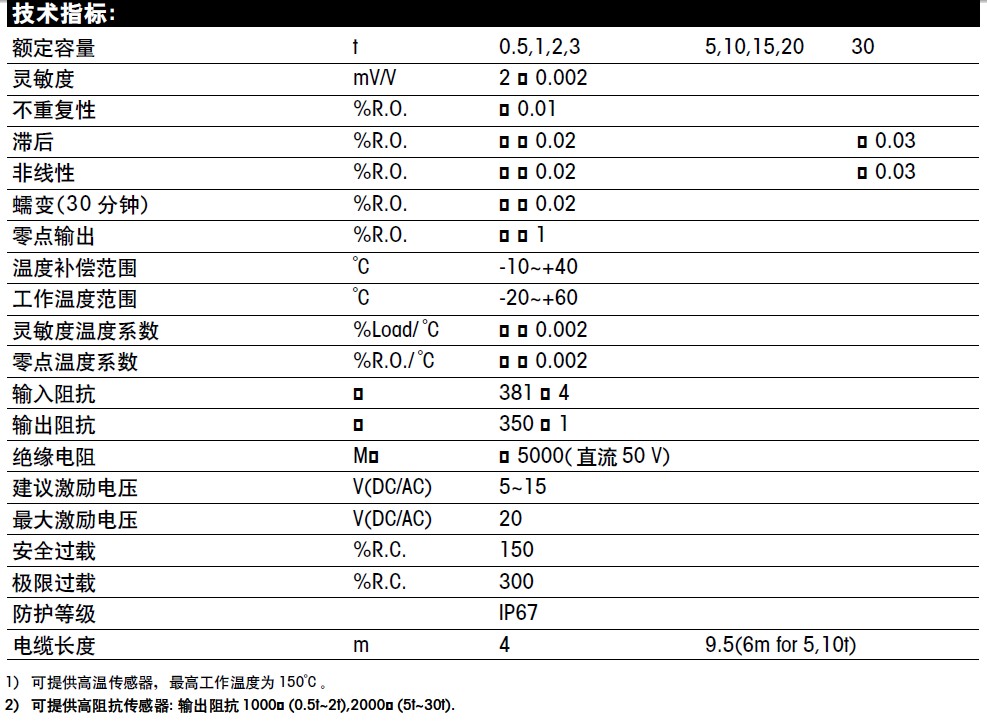 SB-5T稱重傳感器技術參數