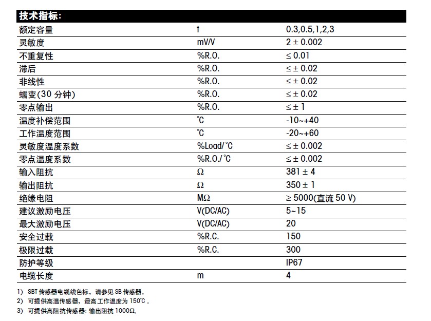 SBS-5000kg稱(chēng)重傳感器