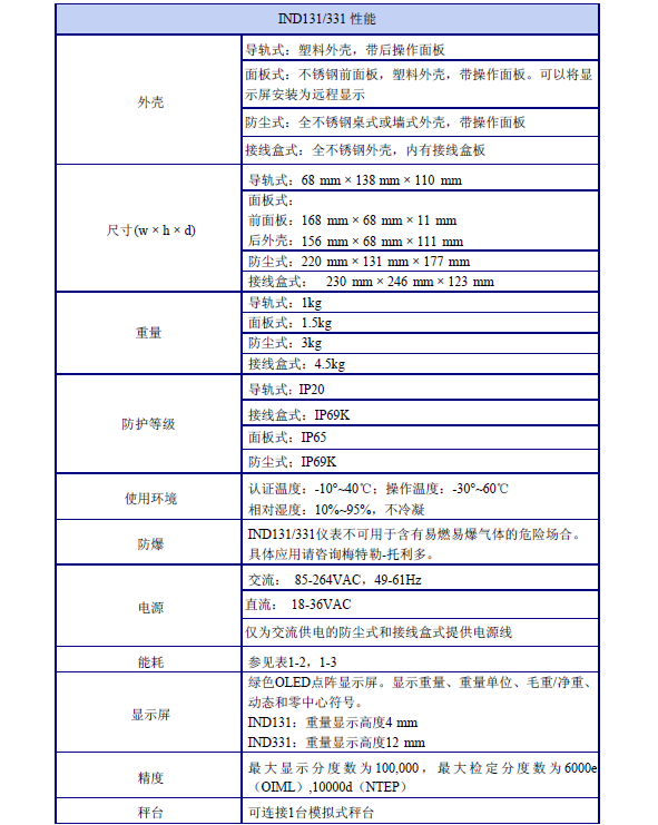 稱重顯示控制器xk3141 IND131系列產品性能