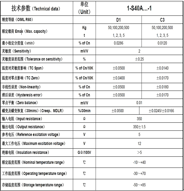  S40A/500KG 技術參數