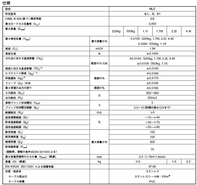 德國HBM HLCB1C3/1.76t