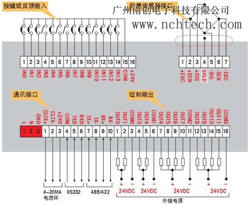 0745A-2.2T托利多稱(chēng)重顯示控制器