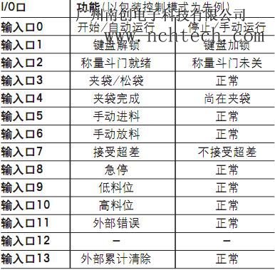 0745A-2.2T托利多稱(chēng)重顯示控制器