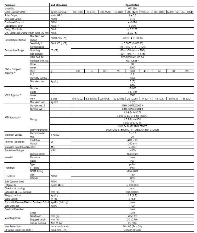 梅特勒托利多SSP1260-150稱重傳感器