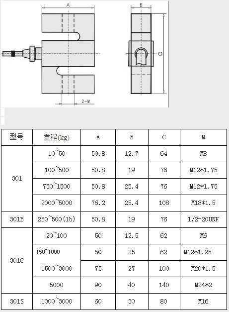 S型稱重傳感器