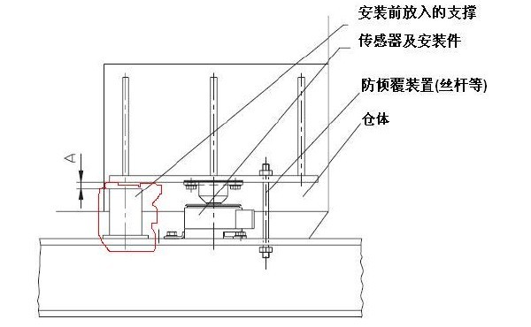 料倉(cāng)稱重傳感器