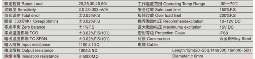 zsnc-25t稱重傳感器