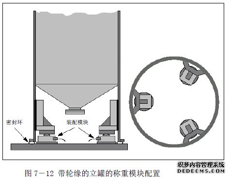 應(yīng)用稱重模塊上的帶輪緣的立罐