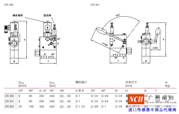 哈威 (HAWE)CR 型開關控制器參數和尺寸