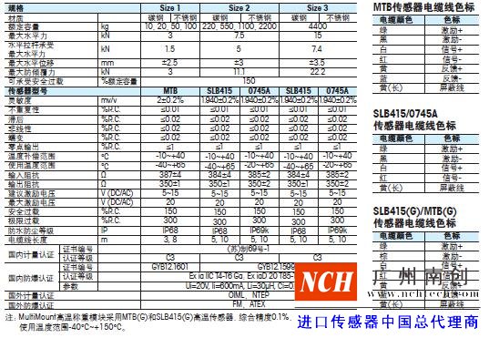 托利多MultiMount稱重模塊的技術(shù)參數(shù)