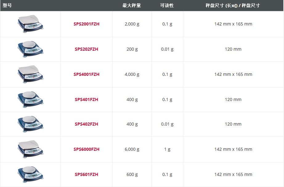 Scout® Pro 便攜式天平 型號