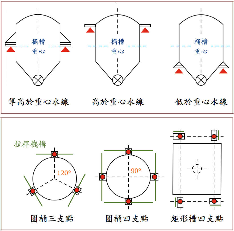 秤重模組安裝位置